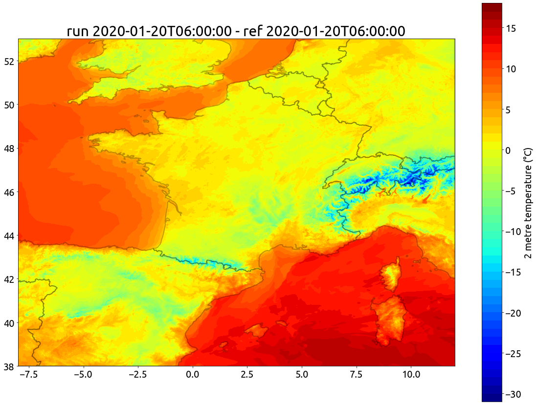 temperature