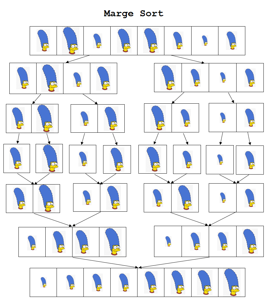 marge sort