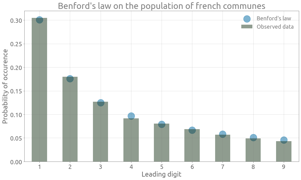 french communes