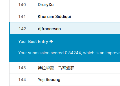 leaderboard