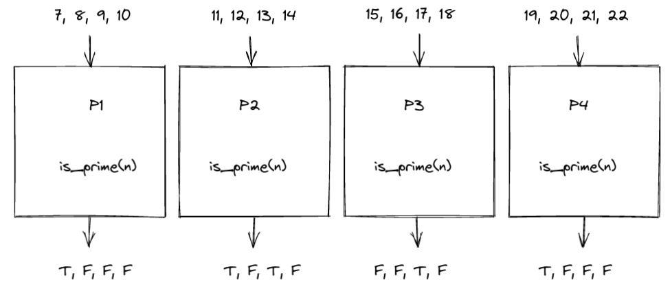primes
