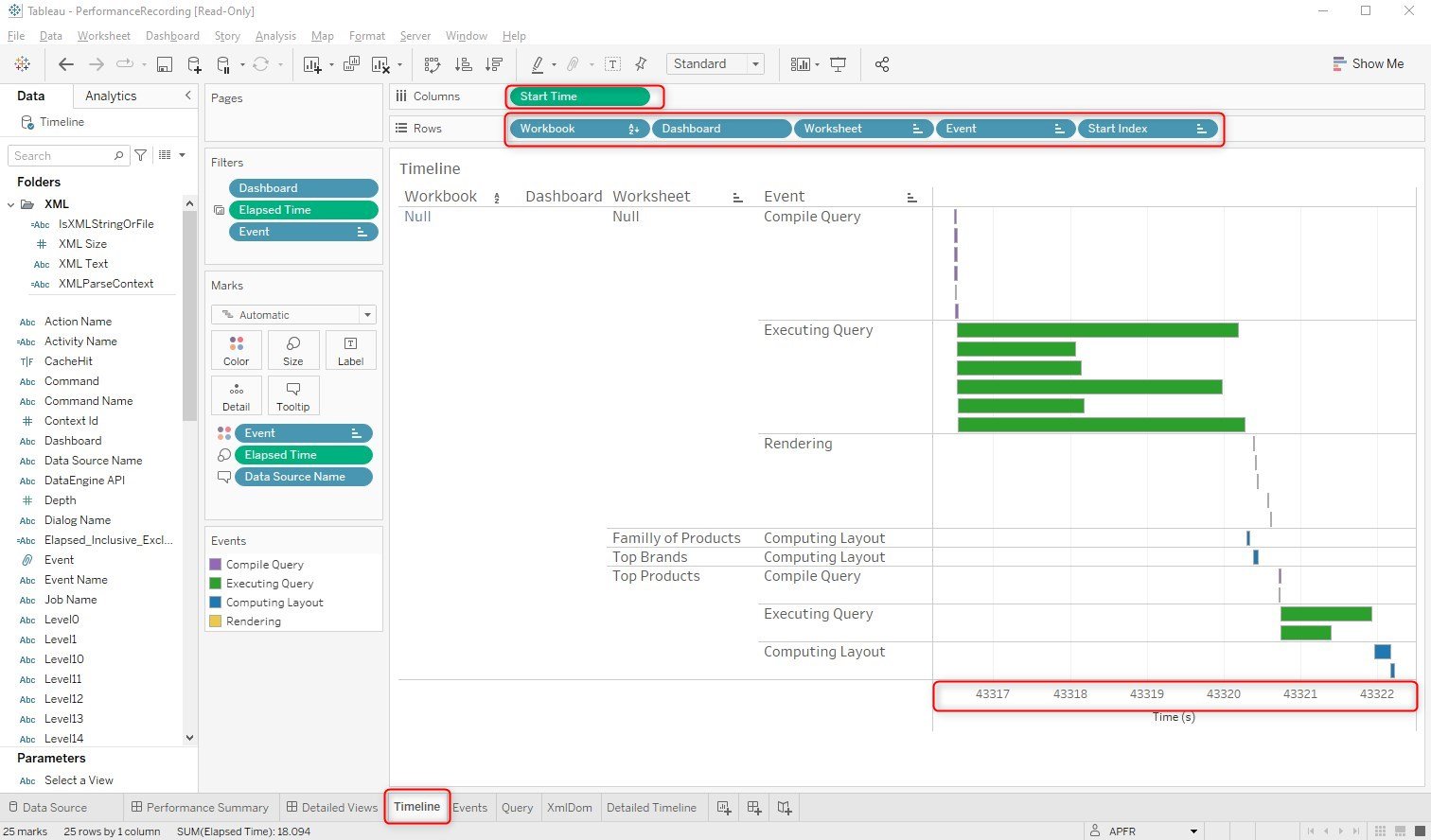 Tableau Performance Dashboard : the timeline view