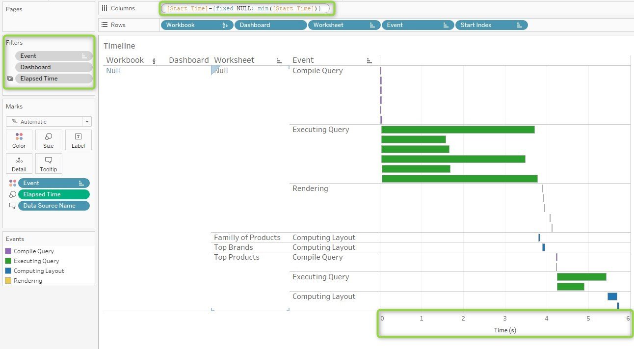 Tableau Performance Dashboard Timeline View Improved Step 1