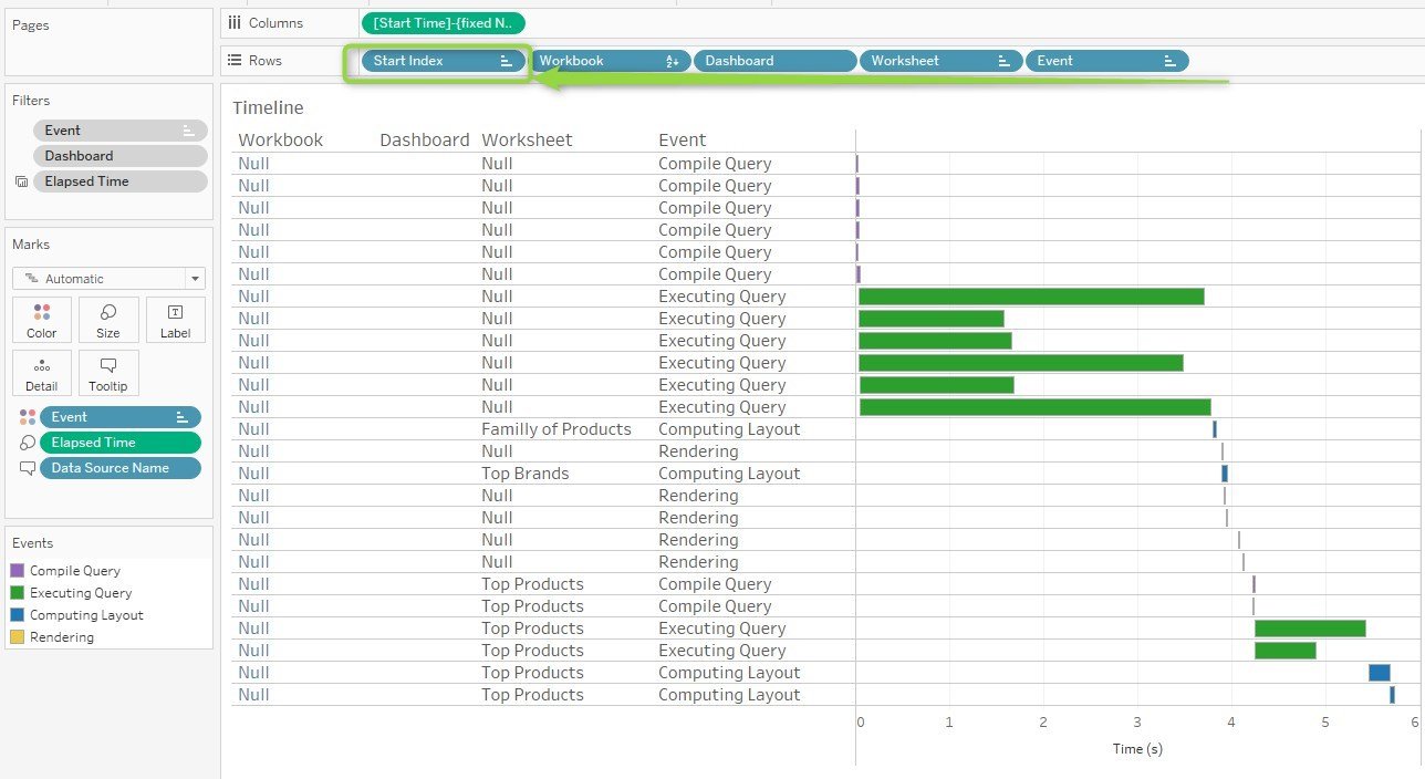 Tableau Performance Dashboard Timeline View Improved Step 2