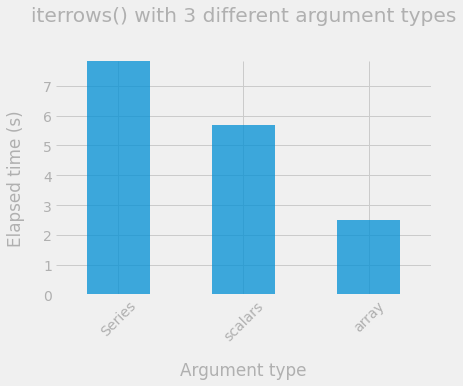 iterrows