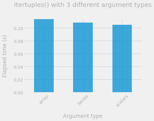 itertuples