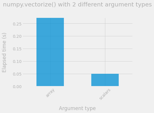 np.vectorize