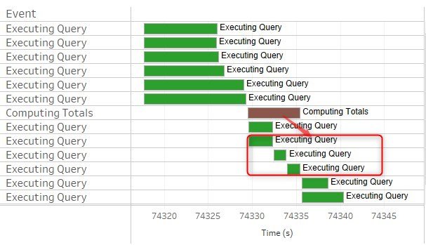 Tableau Performance and Sub-Totals