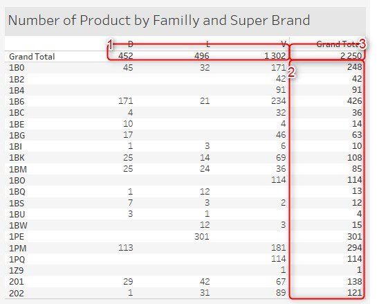 Tableau Performance and Sub-Totals