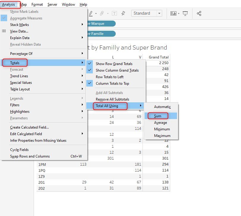 Tableau Performance Sub-Total