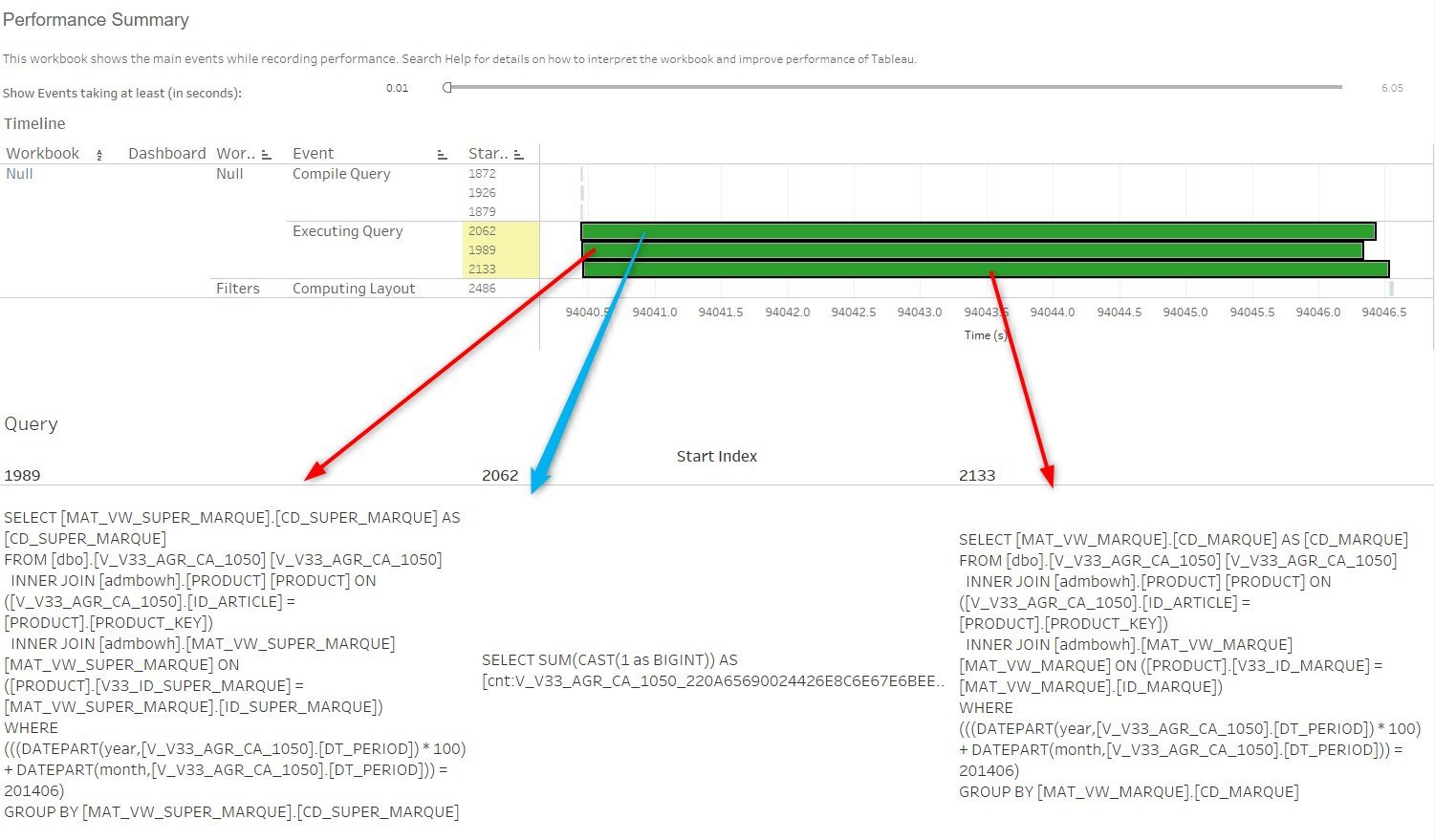 Performance record with LoV in the context