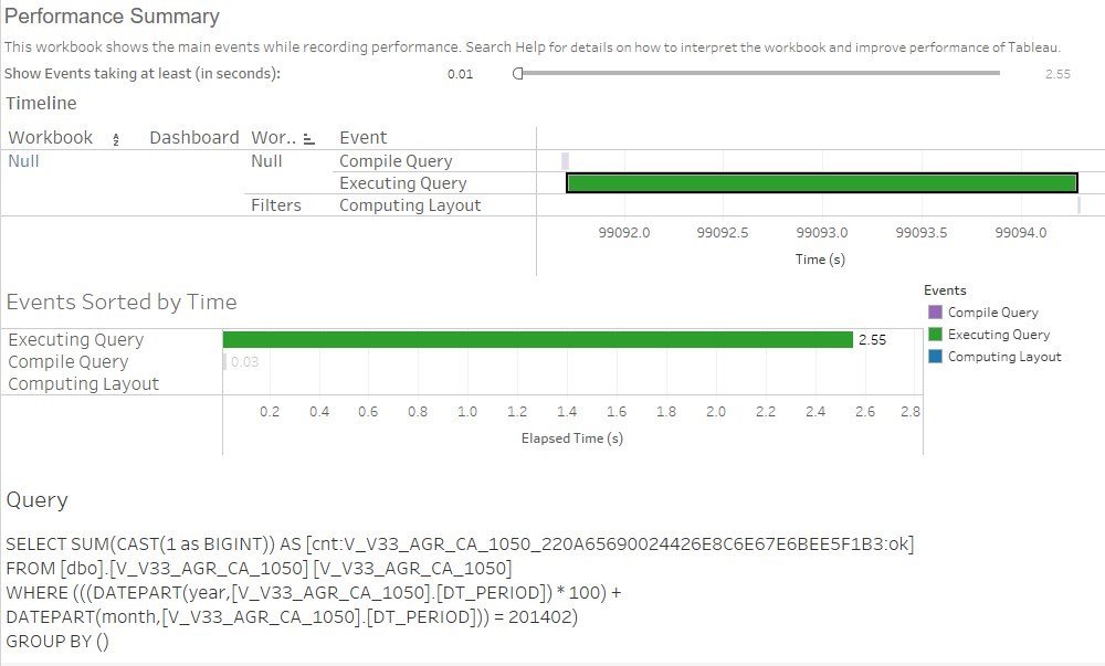 List of values not in the context performance recording