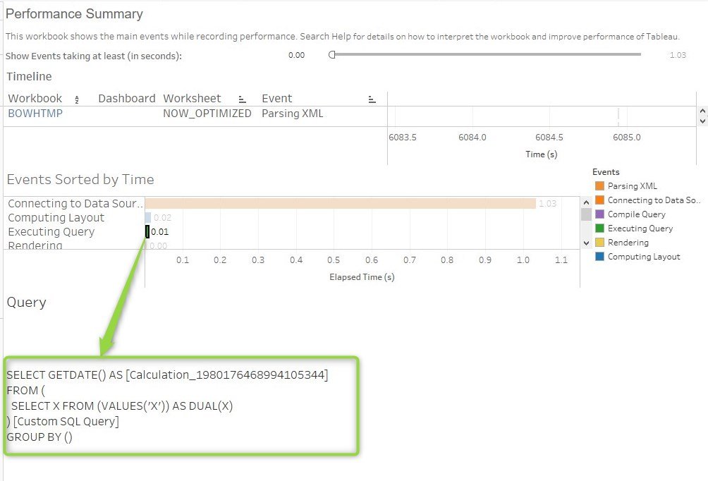 Performance recording tableau with NOW() using dual datasource