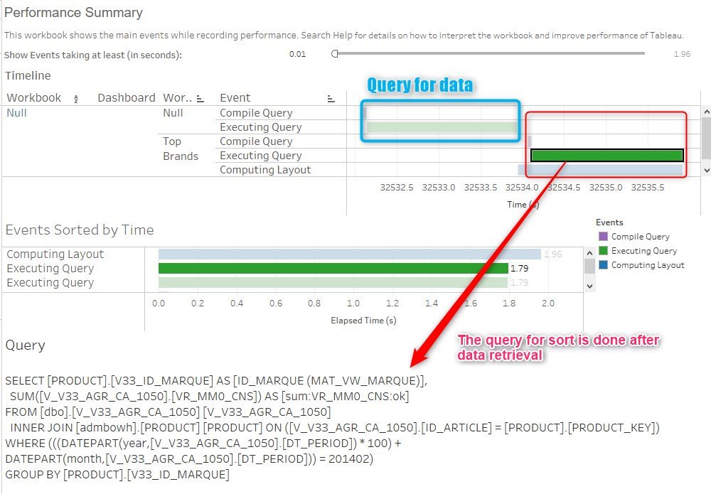 Performance recording of a Tableau Sort Bad Practice