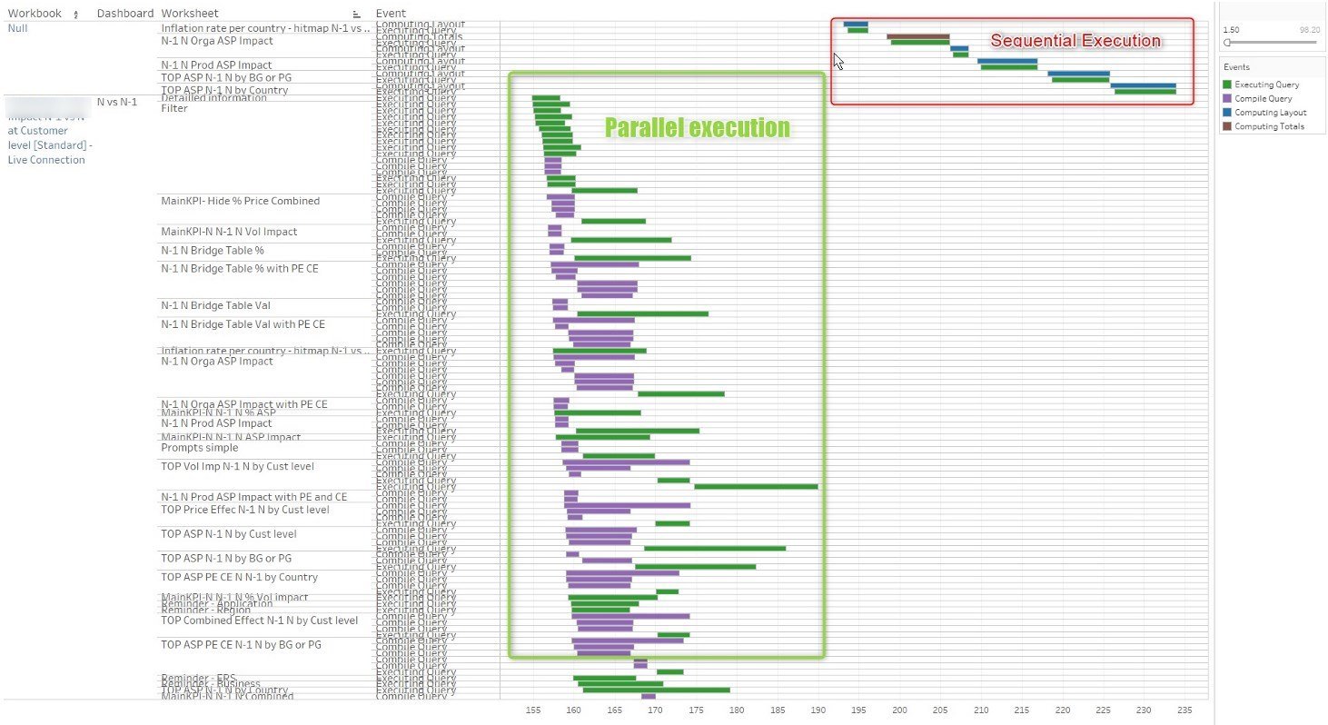 Performance Recording Sort issue on a dashboard