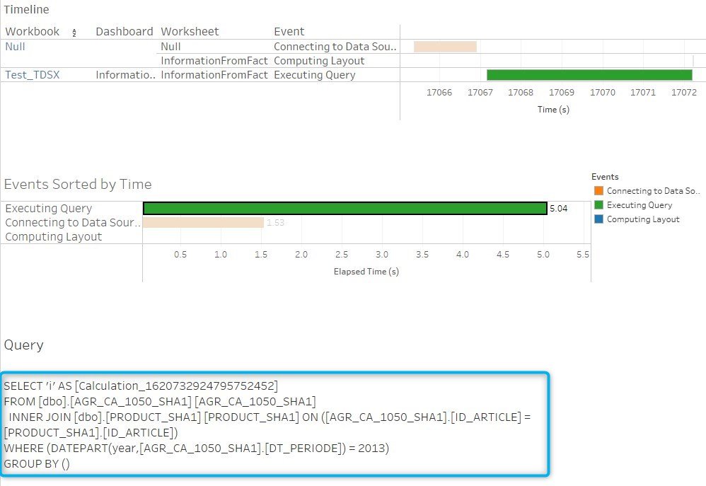 Performance Recording with for just return an i