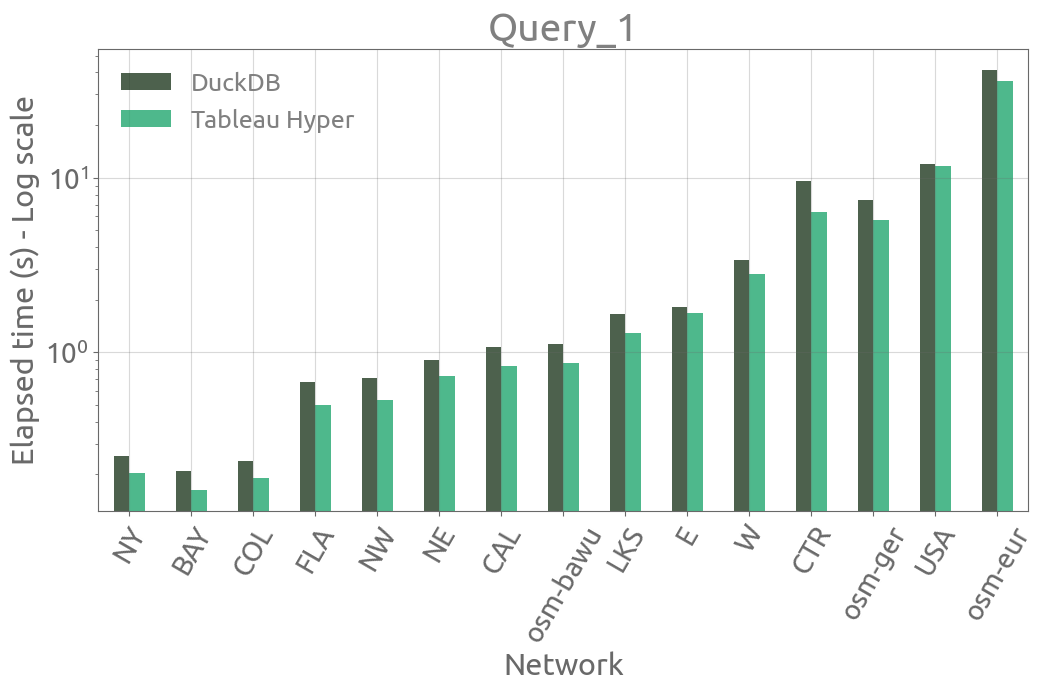 query_1