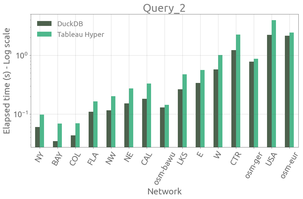query_2