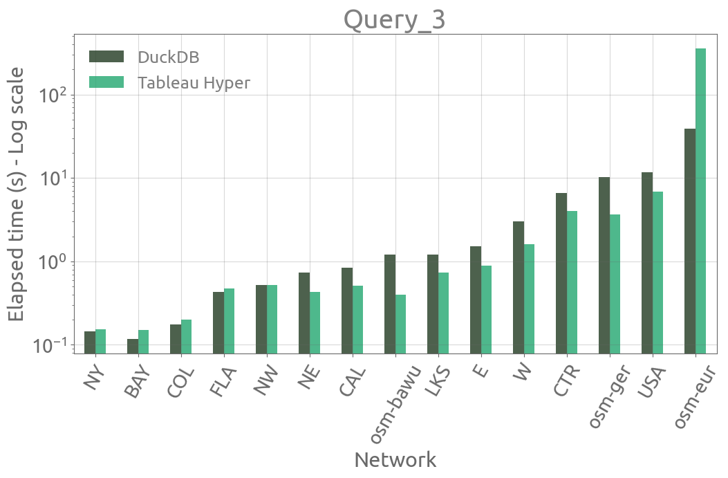 query_3
