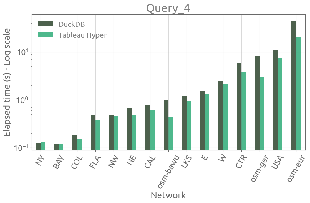 query_4