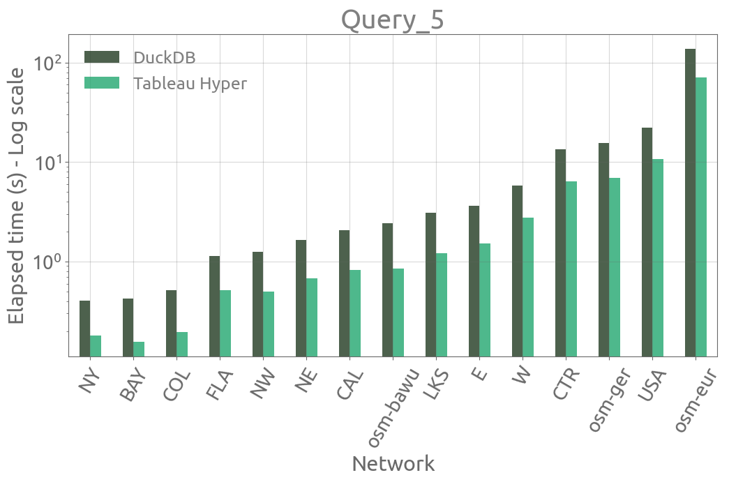query_5