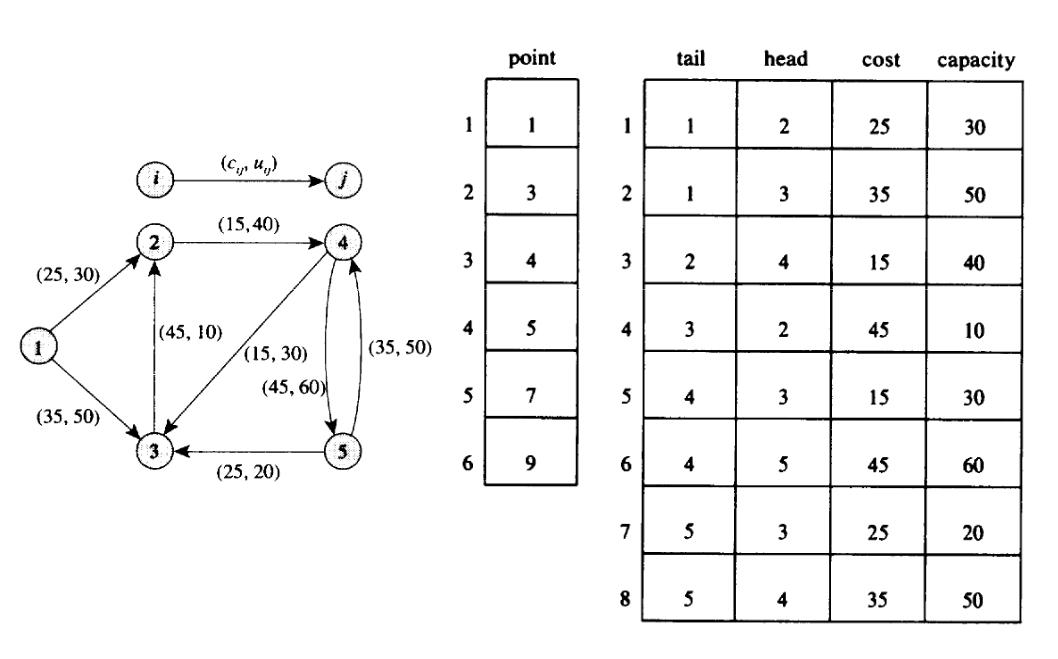 forward_star_example