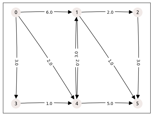 networkx