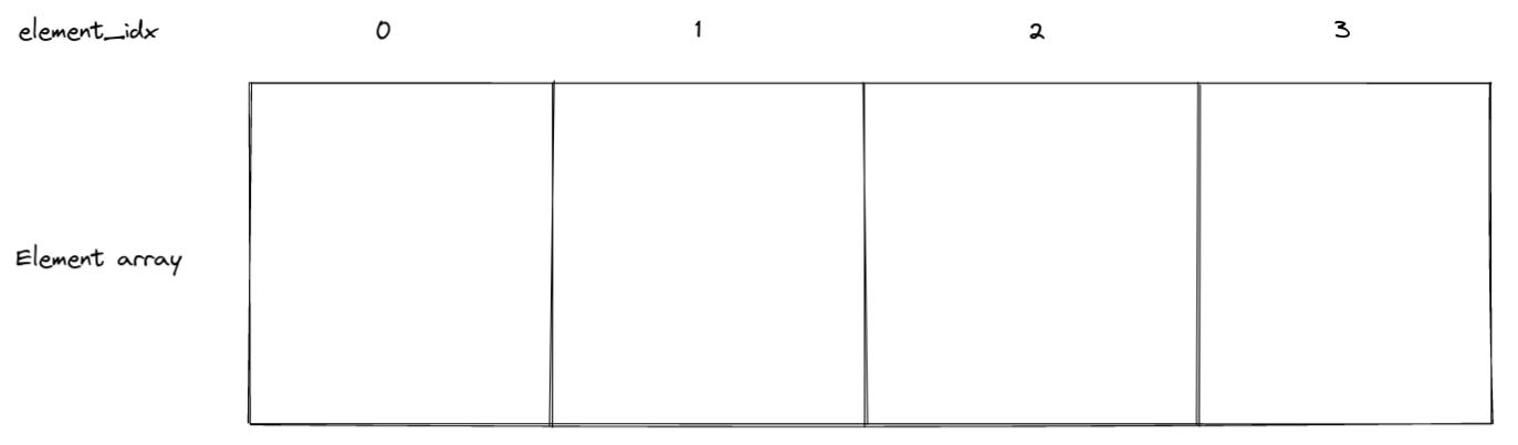 element_array