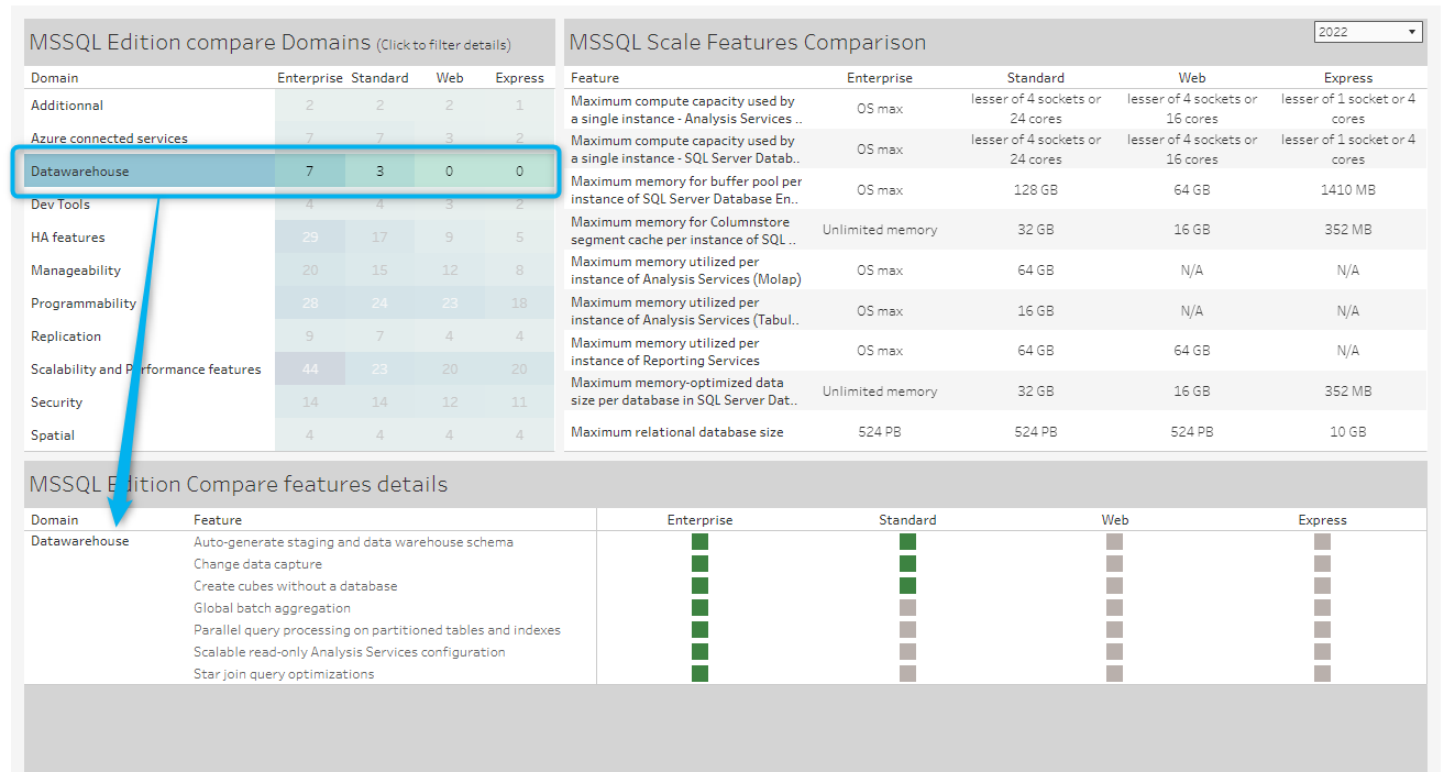 SQL Server editions comparison dashboard - single selection