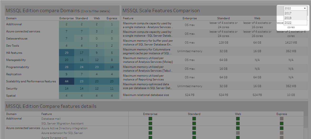 SQL Server editions comparison dashboard - select version