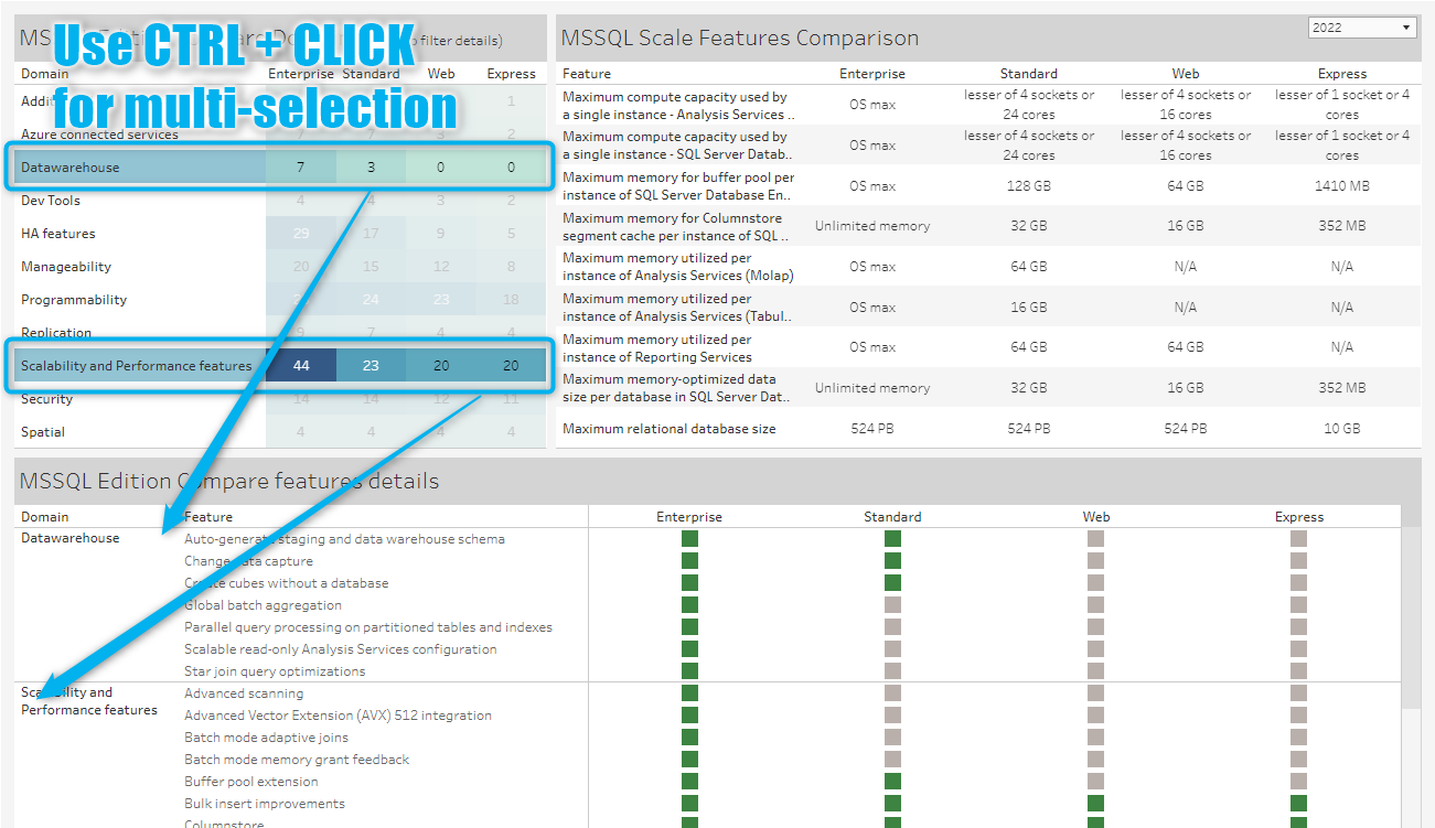 SQL Server editions comparison dashboard - multi-selections