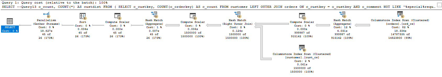 TPCH Q13 MSSQL no tuning : execution plan