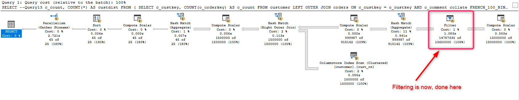 The execution plan of the TPCH Query 13 MSSQL tuned