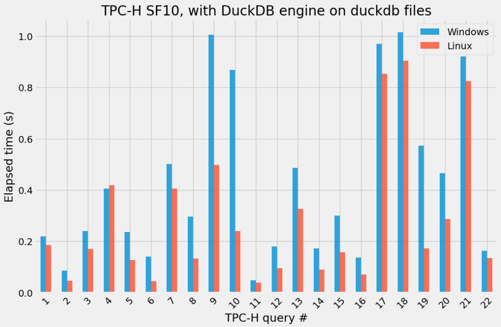 duckdb_duckdb