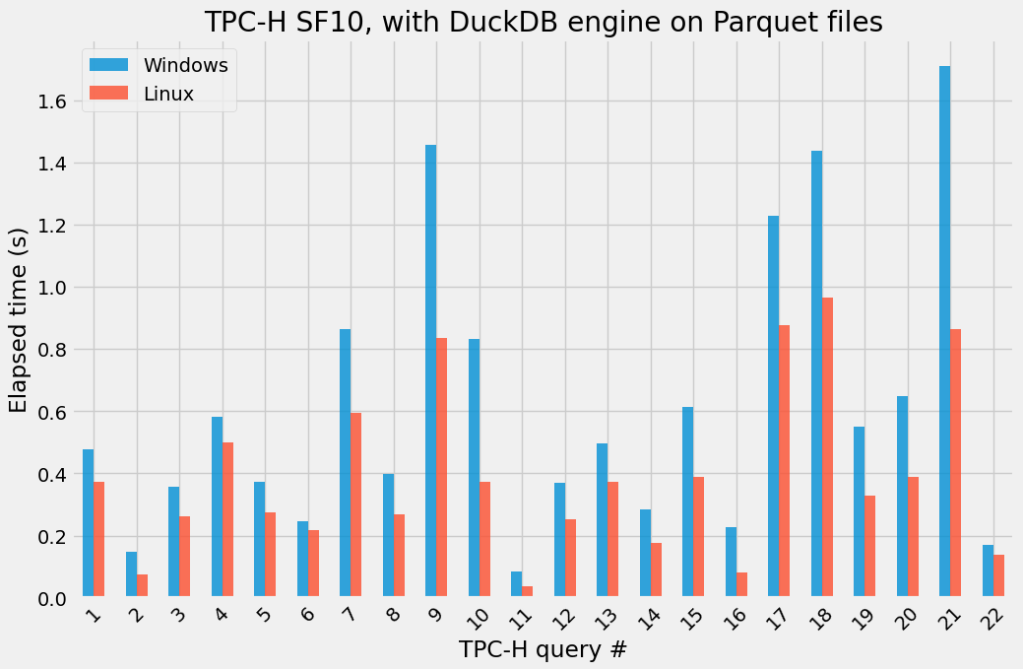 duckdb_parquet