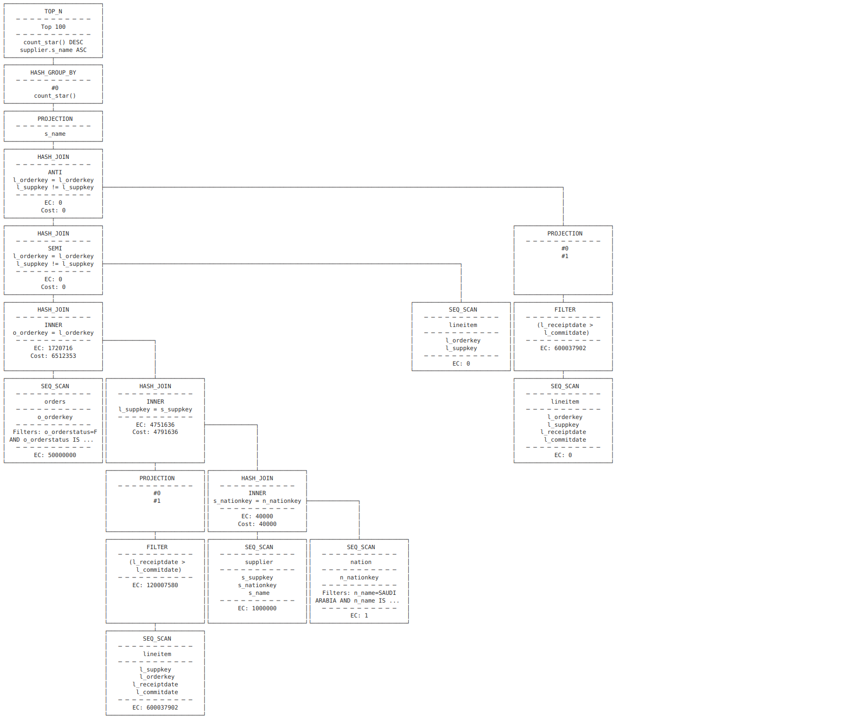 duckdb_plan_3