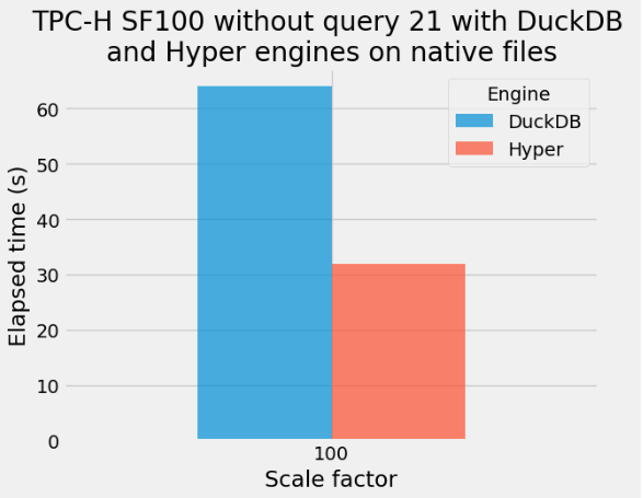 without_query_21