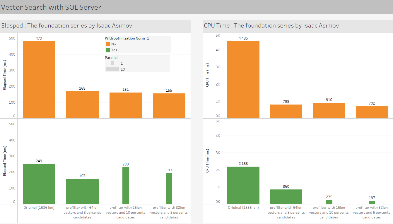Vector Search with SQL Server