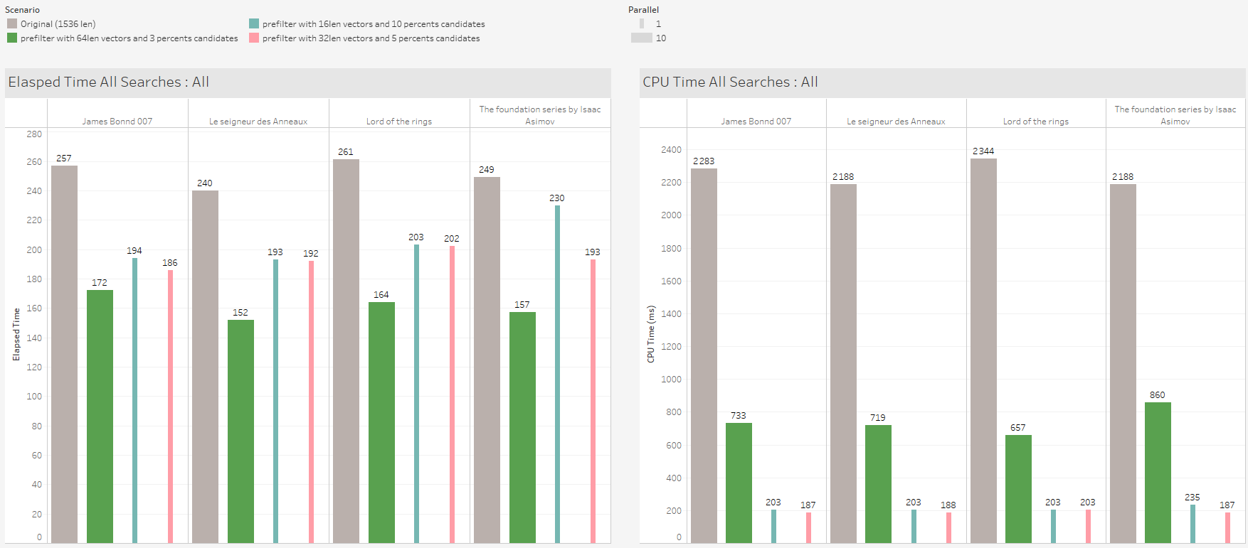 SQL Server Vector Searches