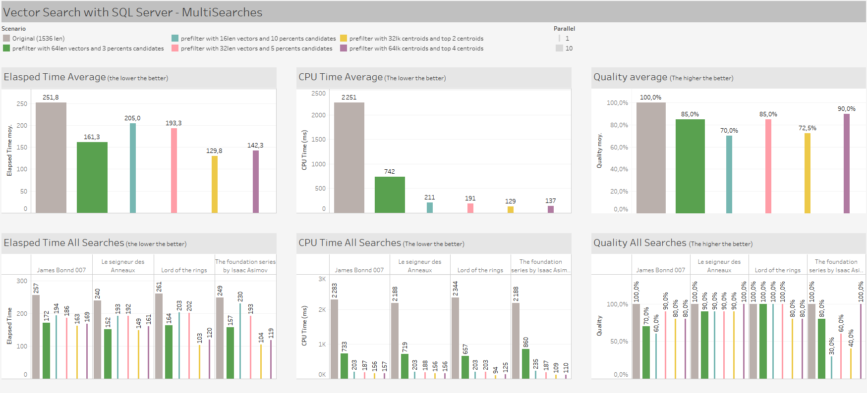 Vector-searches-with-sql-server