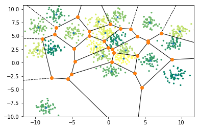 Kmeans_segmentation