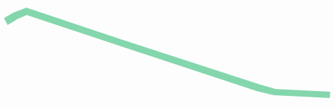 Linestring