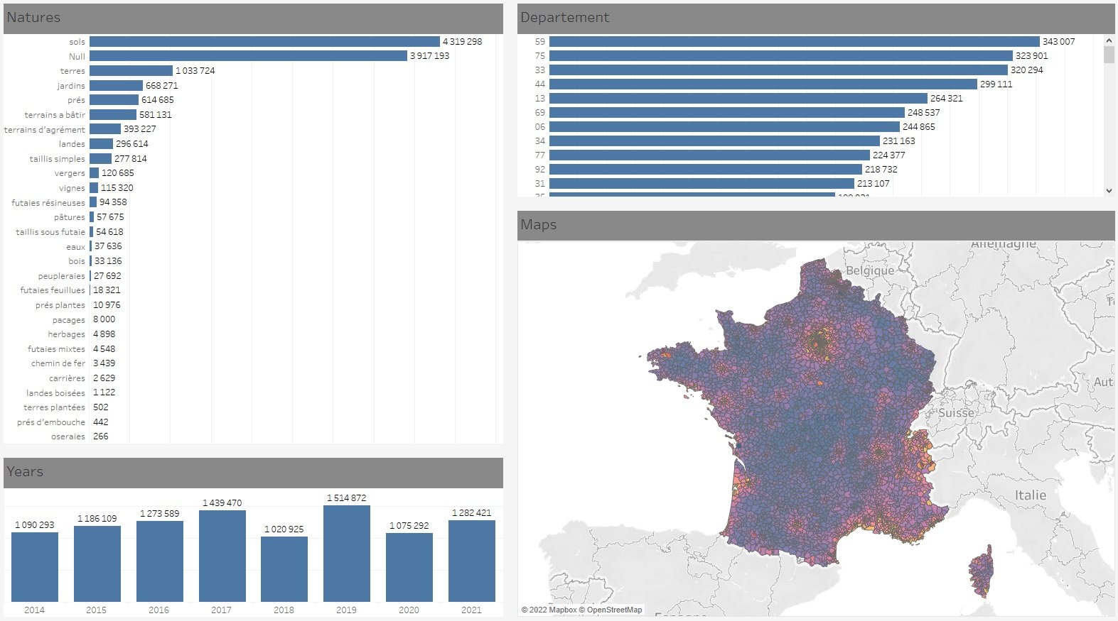 Tableau Dashboard with DuckDB Data