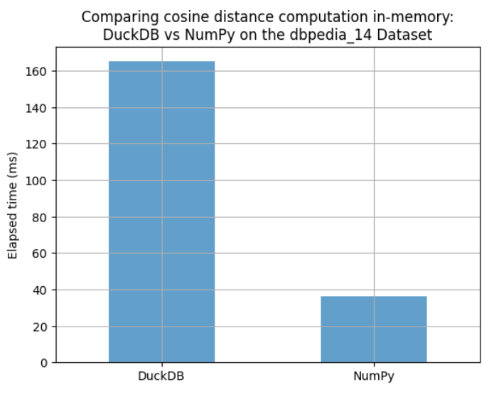 Comparison