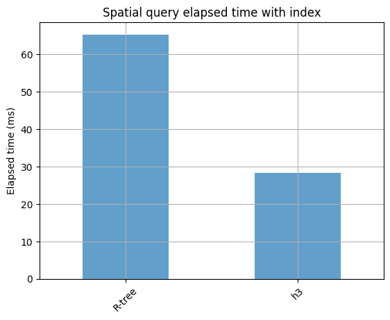 with_index