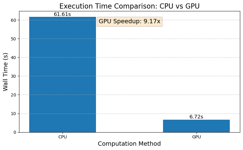 gpu speedup