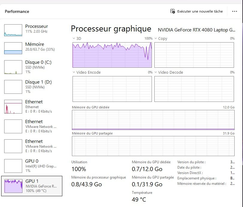 GPU used at the beginning