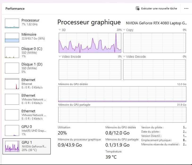 Rapidly the GPU is less used