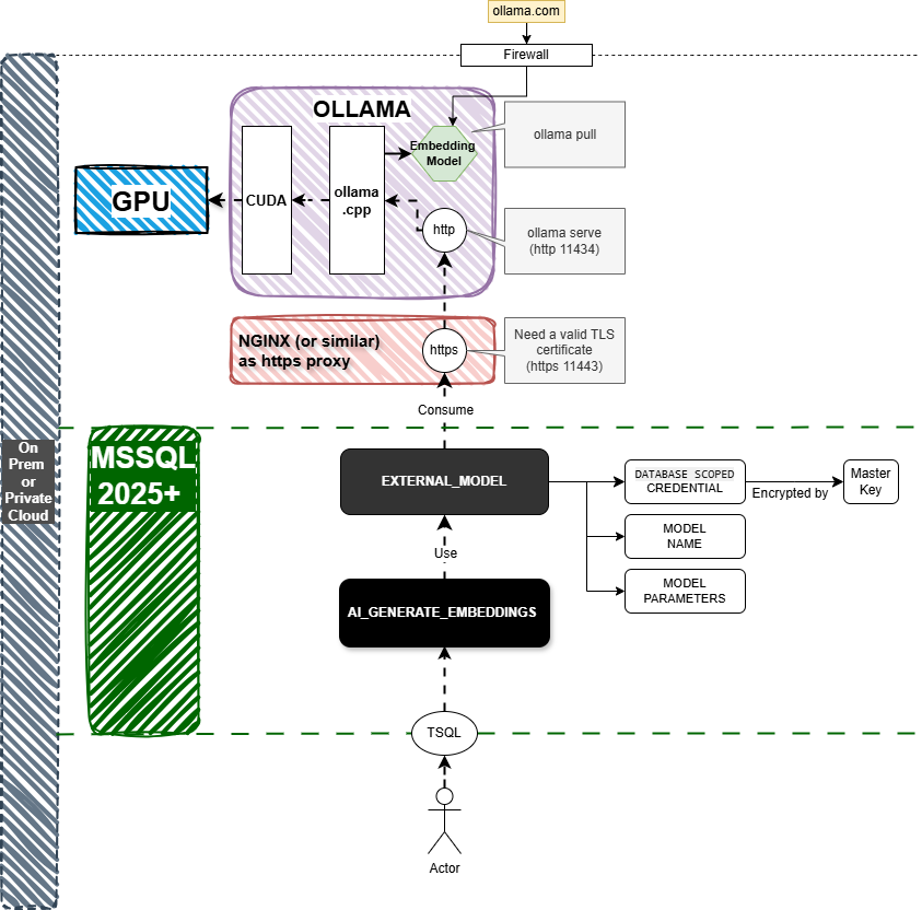 AI_GENERATE_EMBEDDINGS.drawio