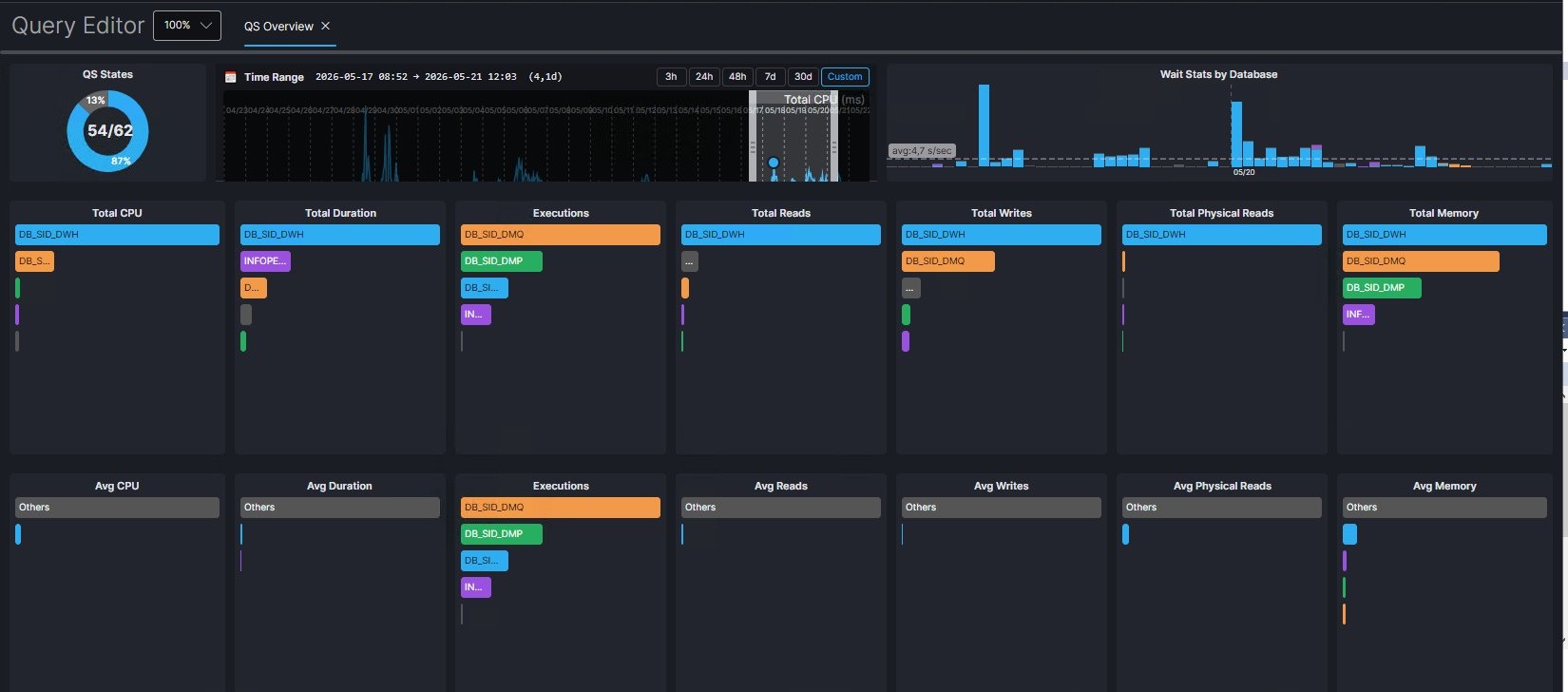 PerformanceStudio Multi-QueryStore